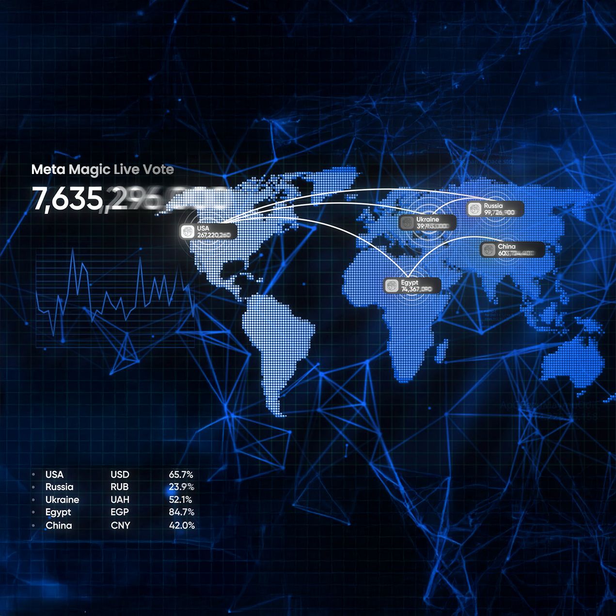 Blockchain Technology Visualization
